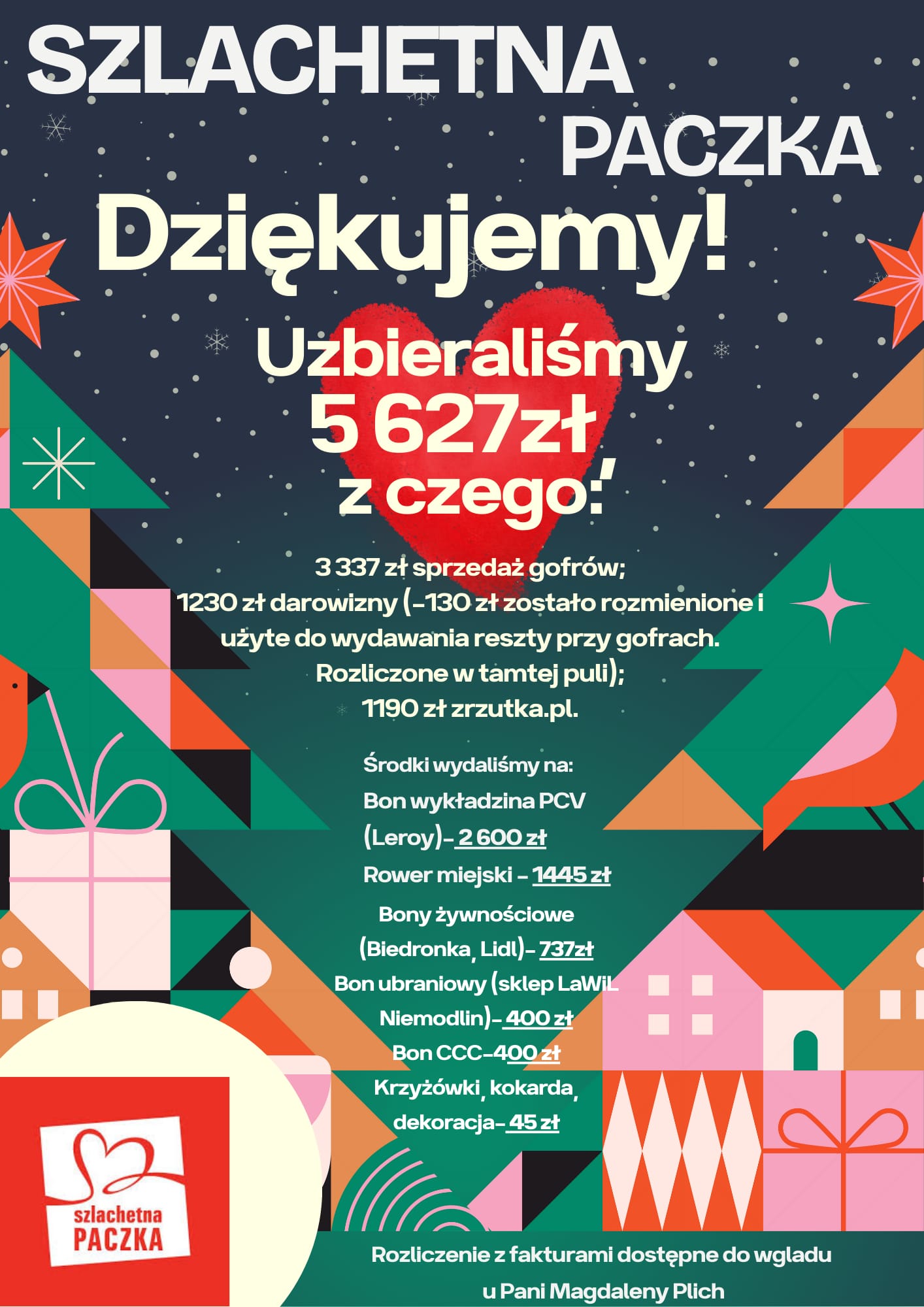 Szlachetna paczka- podsumowanie akcji